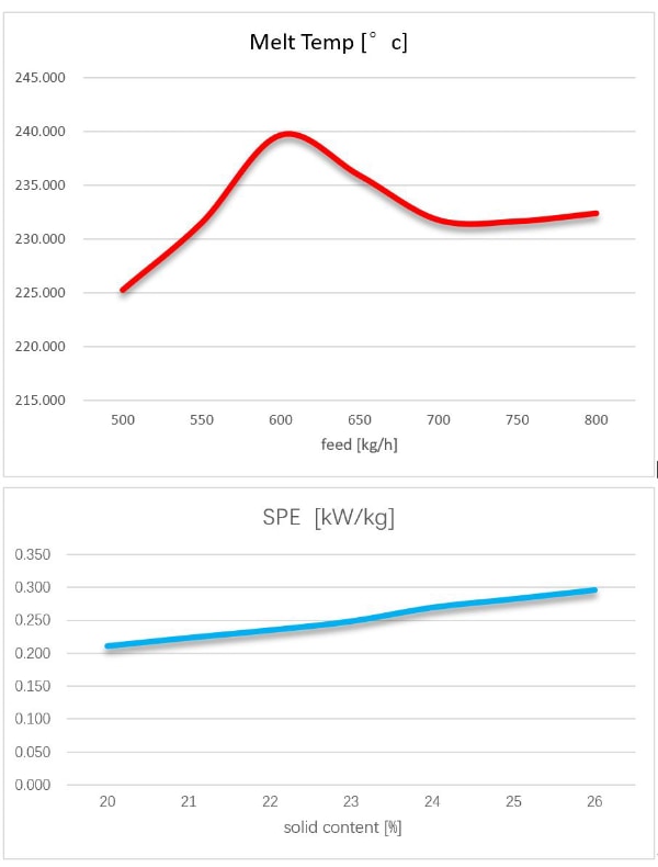 输出数据_熔温和功耗（SPE）